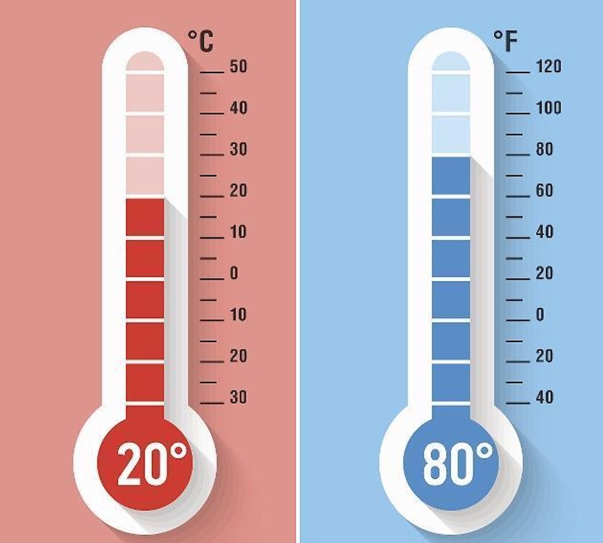 Qual é a temperatura de transição vítrea do filme de PVC e do filme de TPU?
